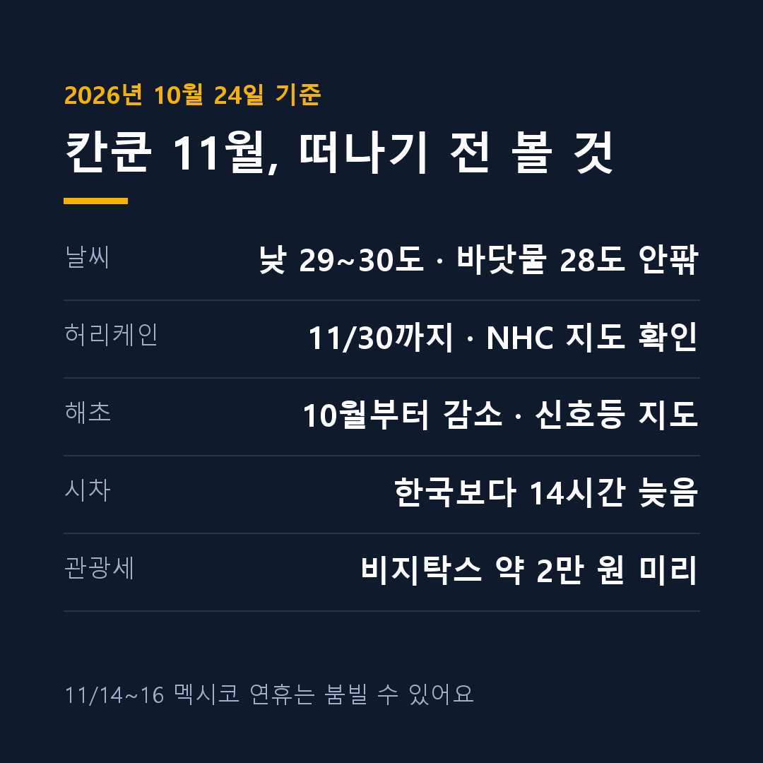 칸쿤 11월 날씨 출발 전 확인할 것 정리 카드