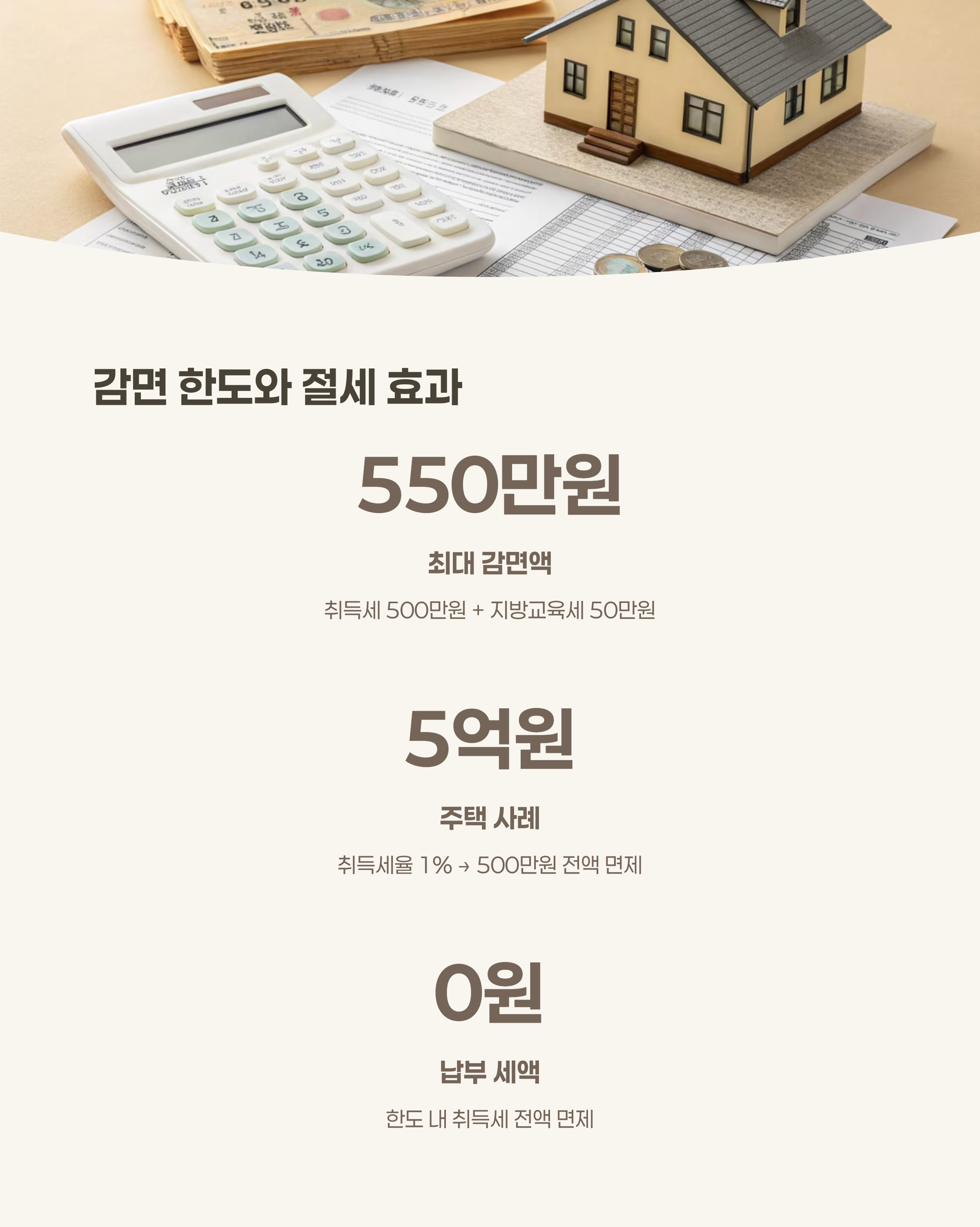 감면 한도와 절세 효과