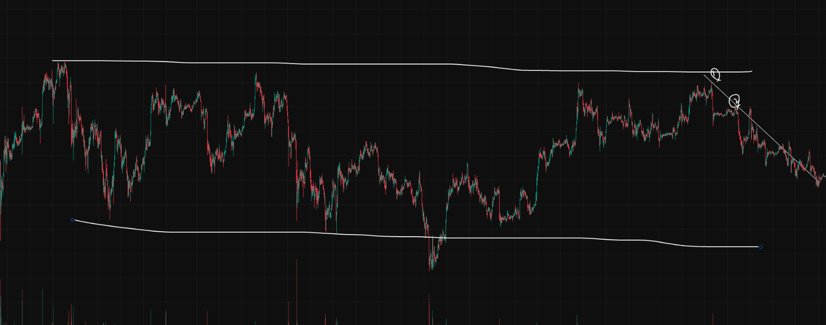 차트 분석 방법(코인, 주식, 초보, 추세선 매매 가이드)