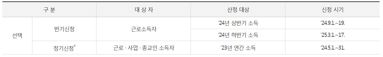 자녀장려금