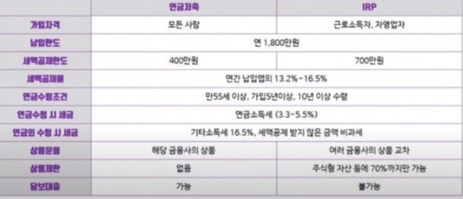 존리의 부자되기 습관의 책을 봐도 나한테 그림의 떡
