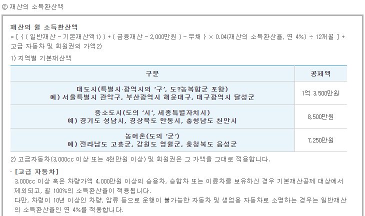 2. 재산의 소득환산액