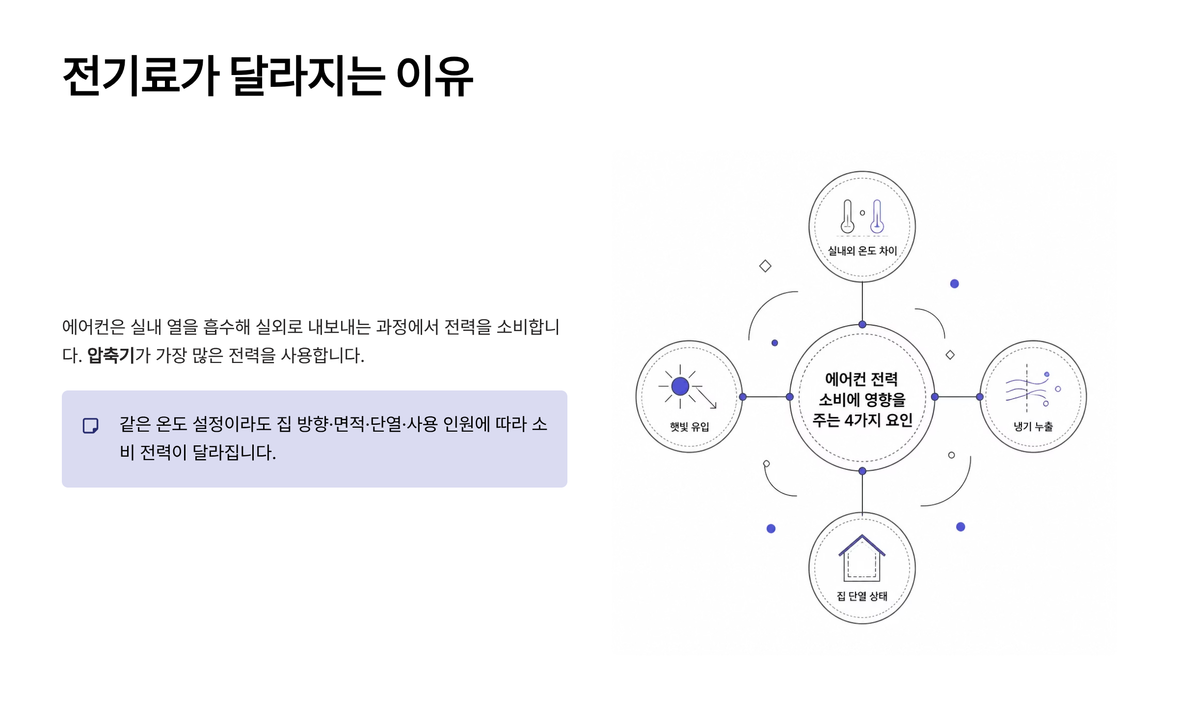 에어컨 전기료 절약방법