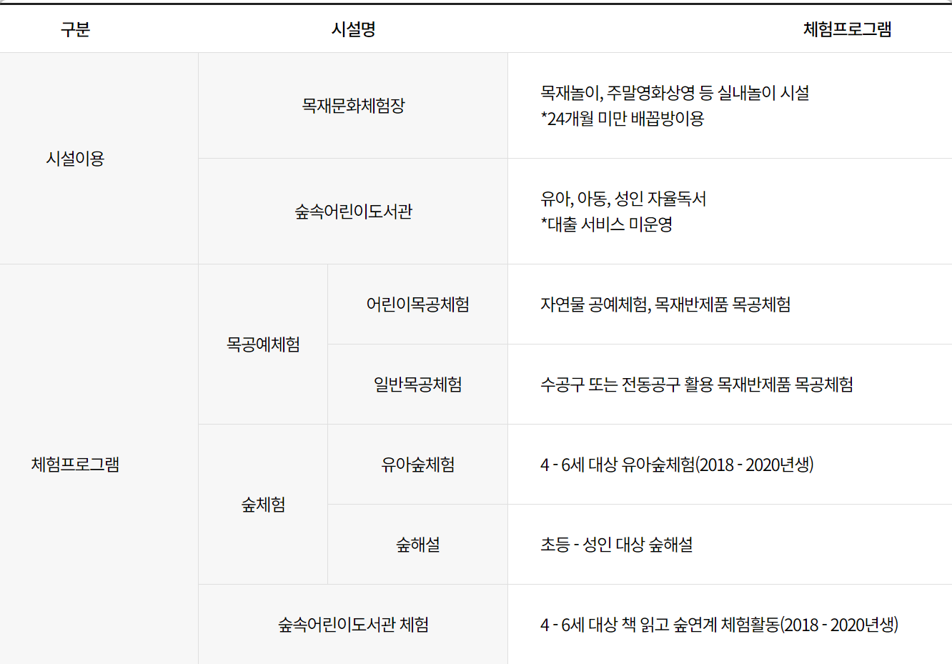 월아산 숲속의 진주