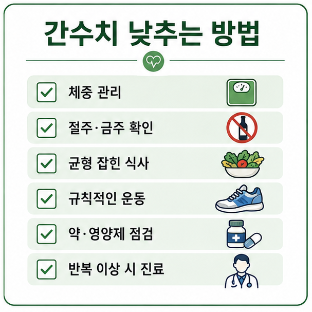 체중 관리, 절주와 금주 확인, 균형 잡힌 식사, 규칙적인 운동, 약과 영양제 점검 방법