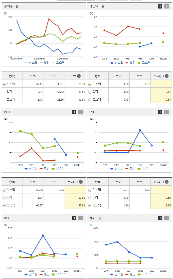 신스틸_섹터분석