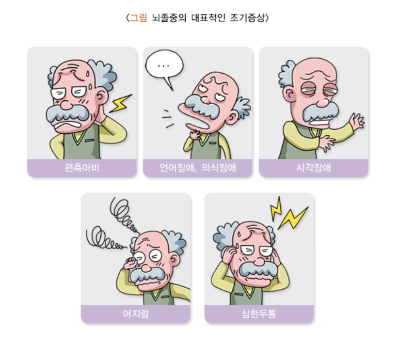 뇌졸중의 전조증상