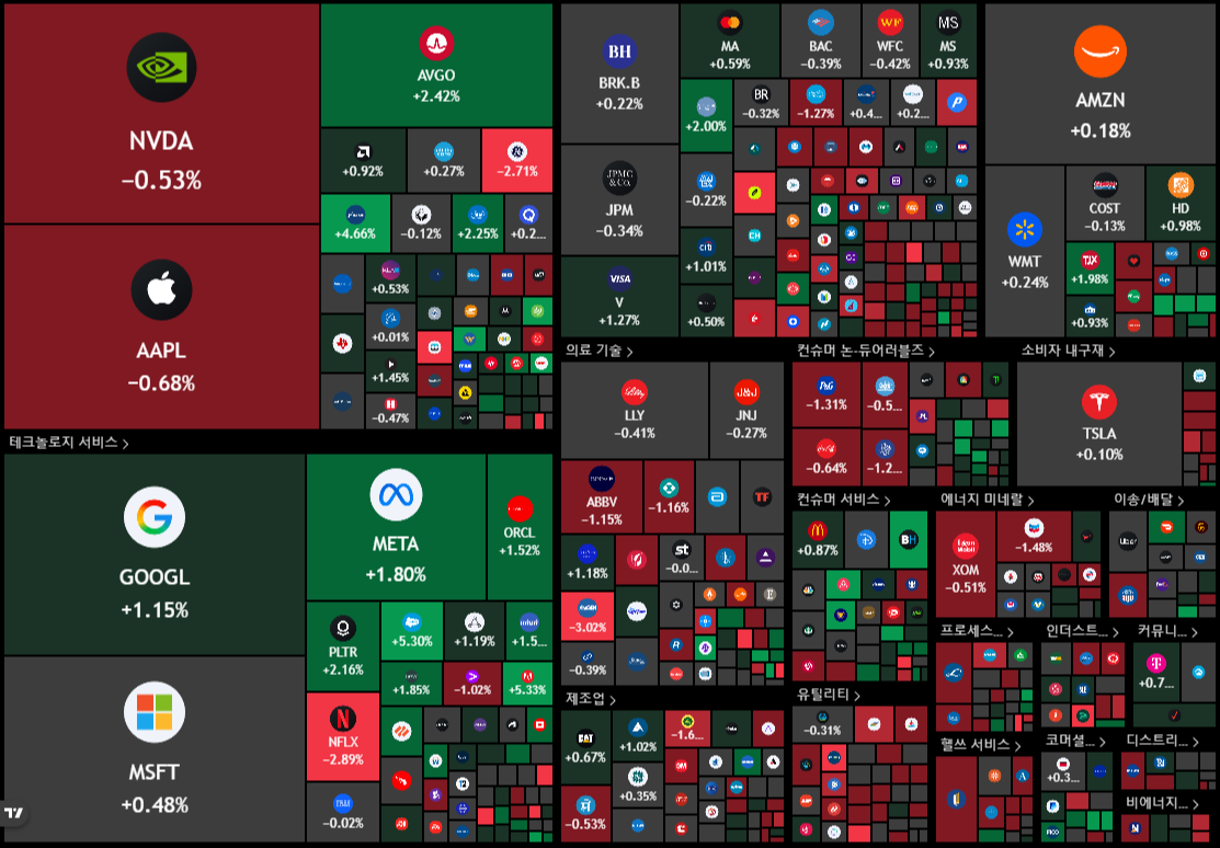 뉴욕 증시 주가 지수 이미지