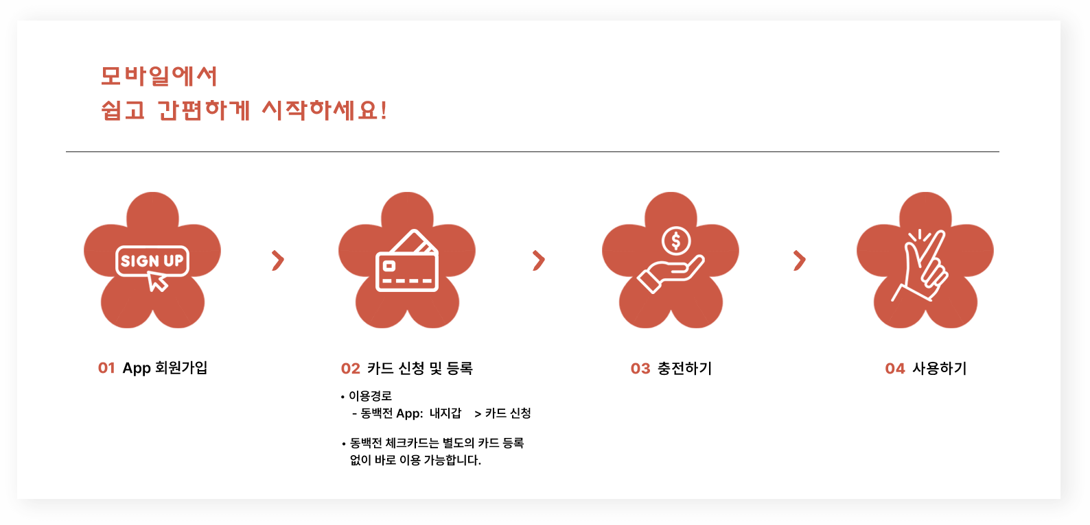 동백전 사용처 및 신청방법