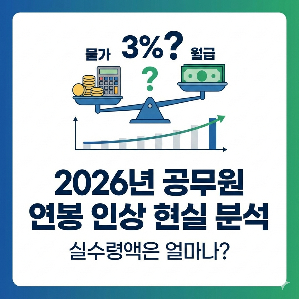 2026년 공무원 연봉 인상 얼마나 될까 현실 분석