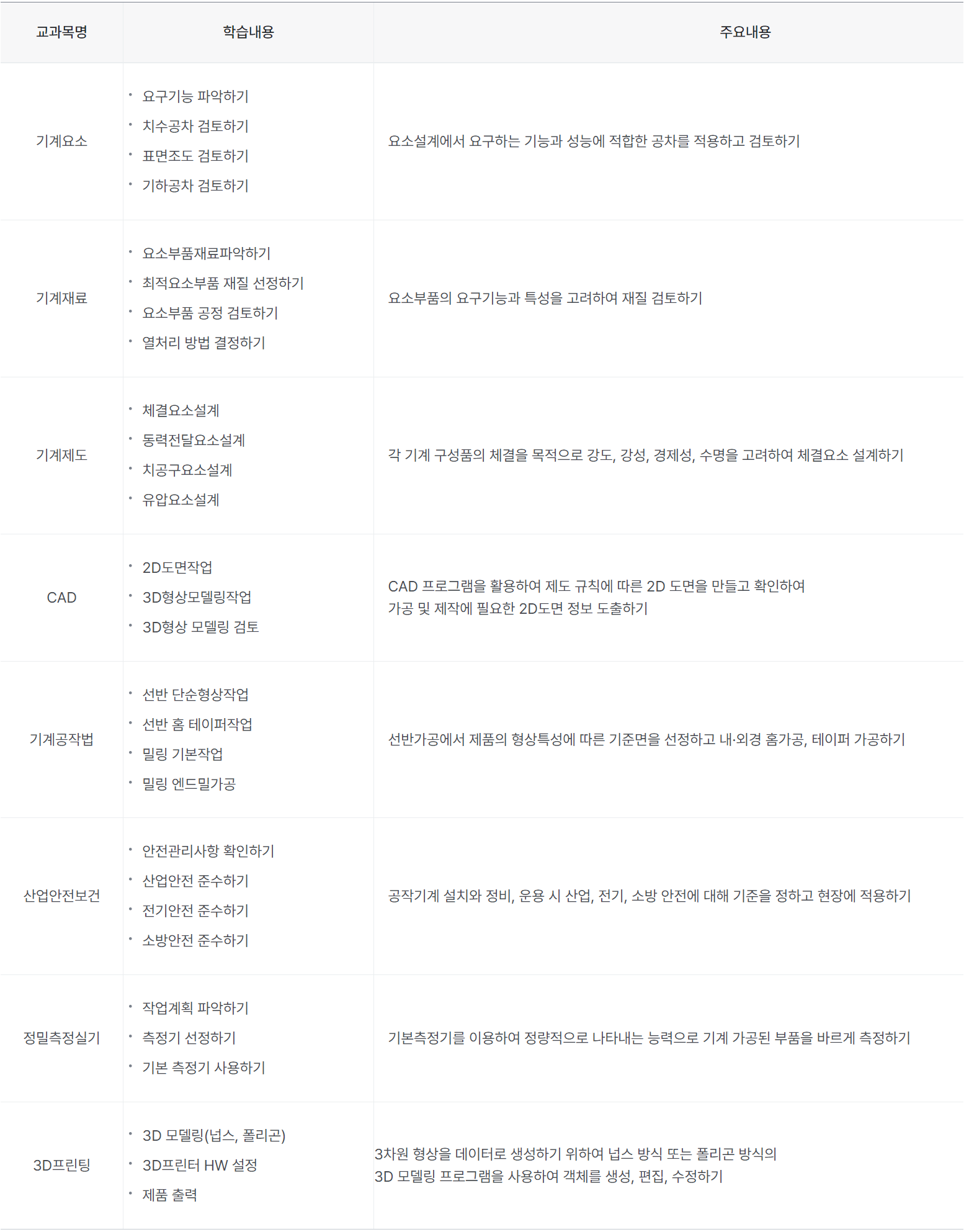 장애인 직업능력개발 3D설계 교육과정