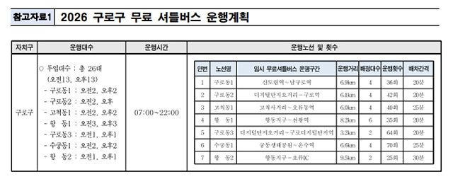 서울 시내버스 파업: 무료 셔틀버스(무임) 한 번에 확인!