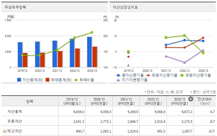 제일약품 재무지표