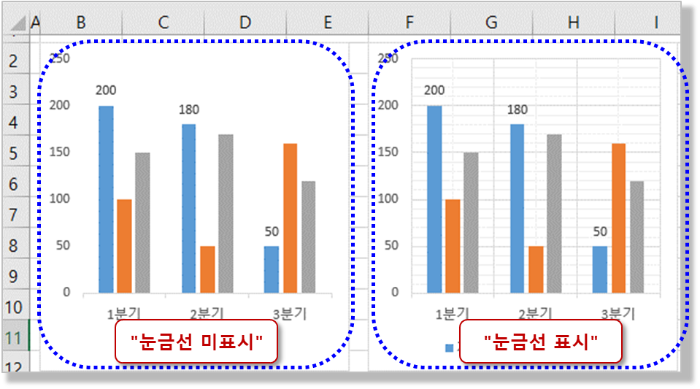 차트 구성요소 - 눈금선
