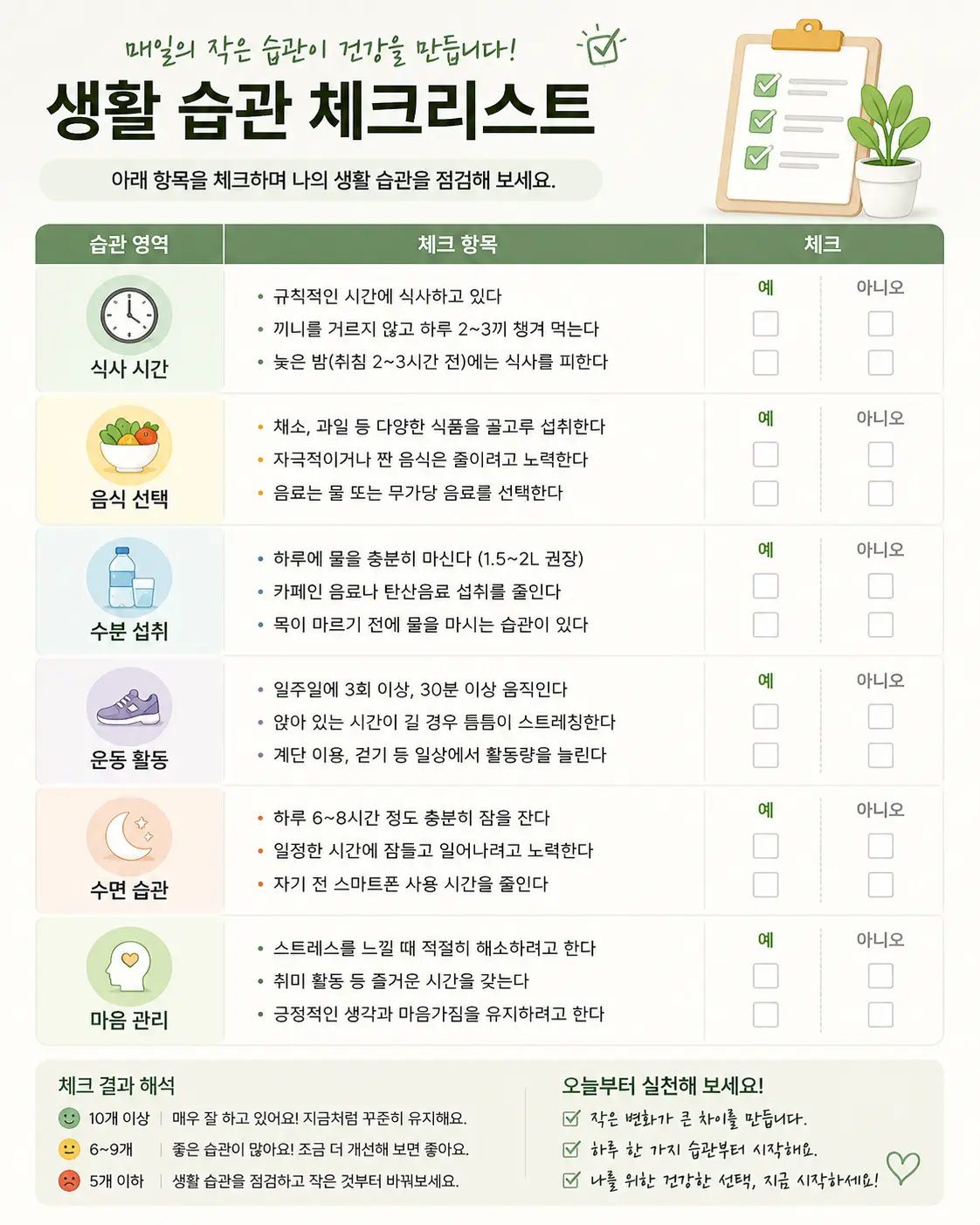 배달 음식 관리 습관 체크 방법