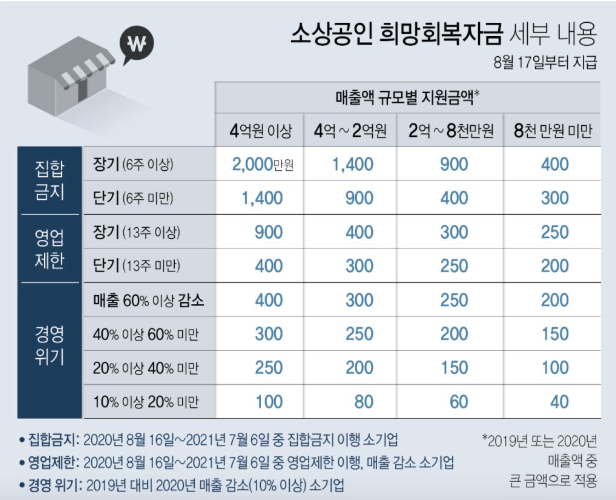 소상공인희망회복자금_세부내용안내