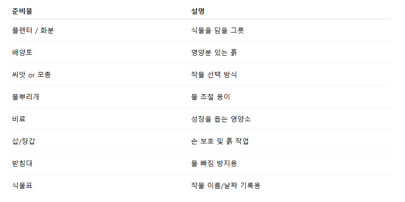 초보자 베란다 텃밭 준비물 노하우 꿀팁