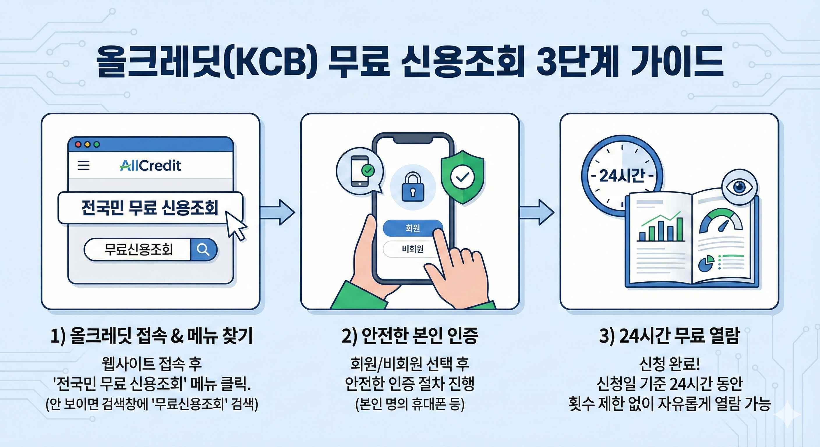 올크레딧(KCB)에서 무료로 조회하는 방법