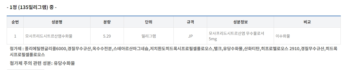 가스모틴정