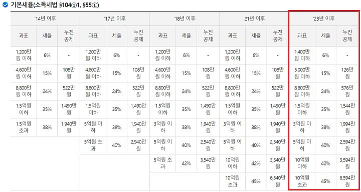 양도소득세-기본세율-이미지