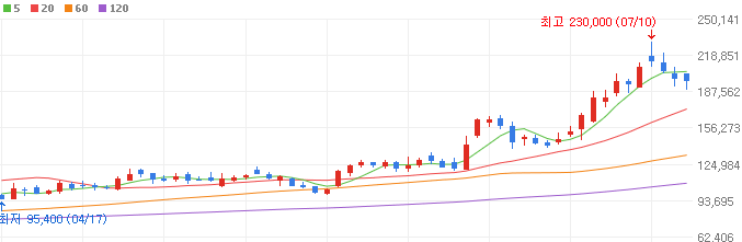 MSCI-관련주-삼천당제약-주가