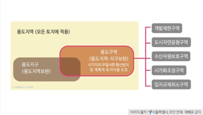용도지역-서울특별시