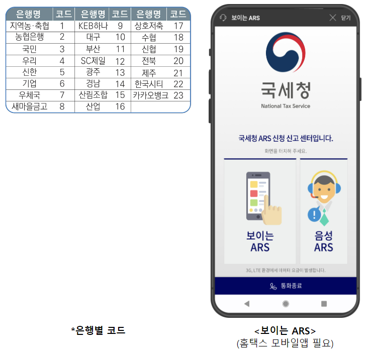 근로장려금 신청