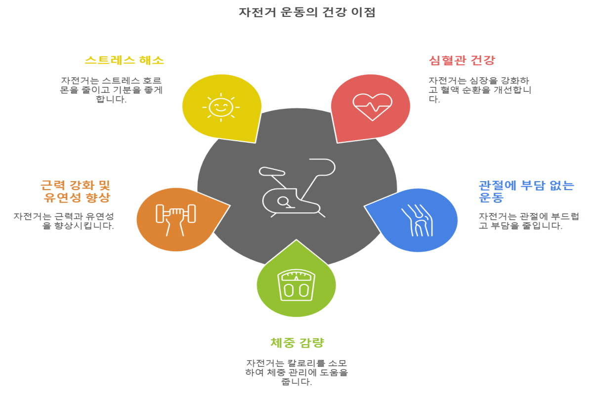 자전거타기