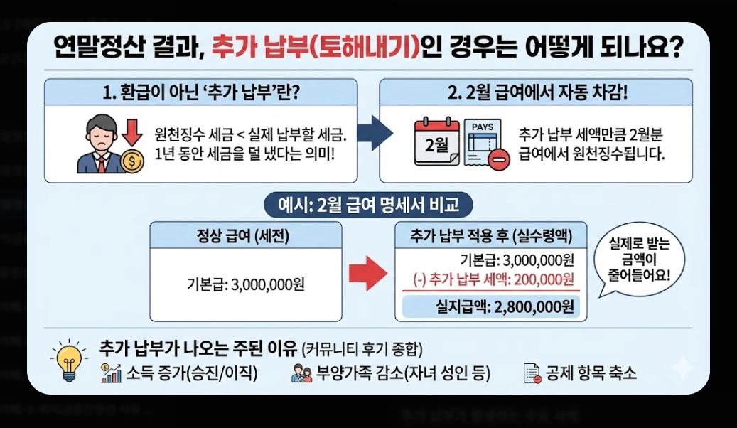 2026 연말정산 환급금 지급일 완벽정리