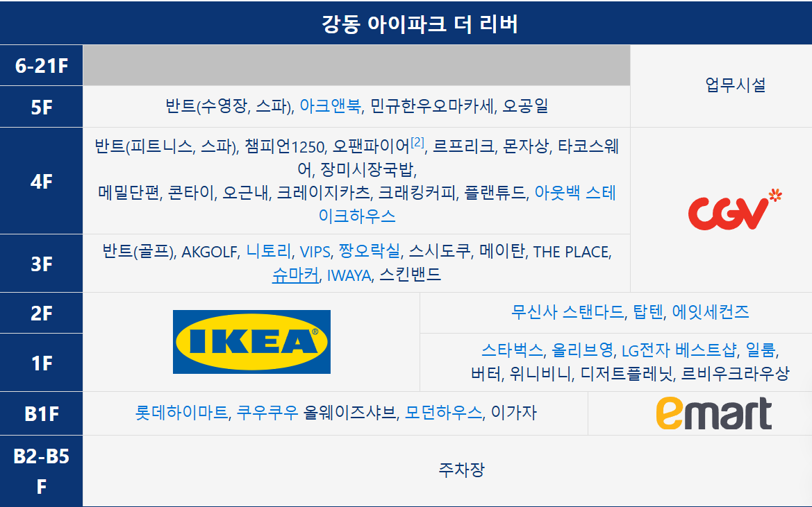 강동 아이파크 더 리버 입점 브랜드 종류
