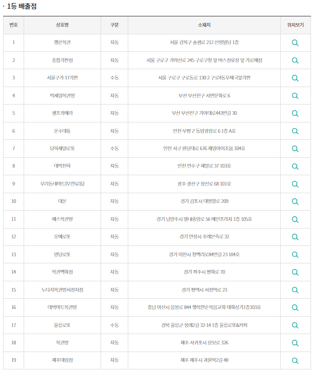 1118회 로또 당첨번호 조회, 1등 당첨 판매점, 역대 당첨번호
