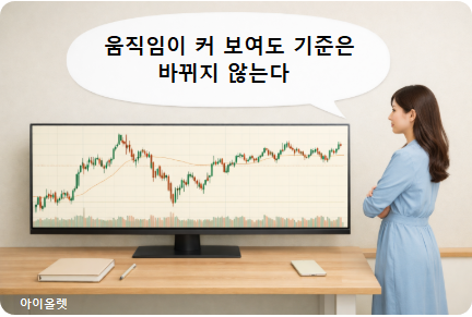 높은 지수 구간, 변동은 커졌지만 기준은 그대로인 상태