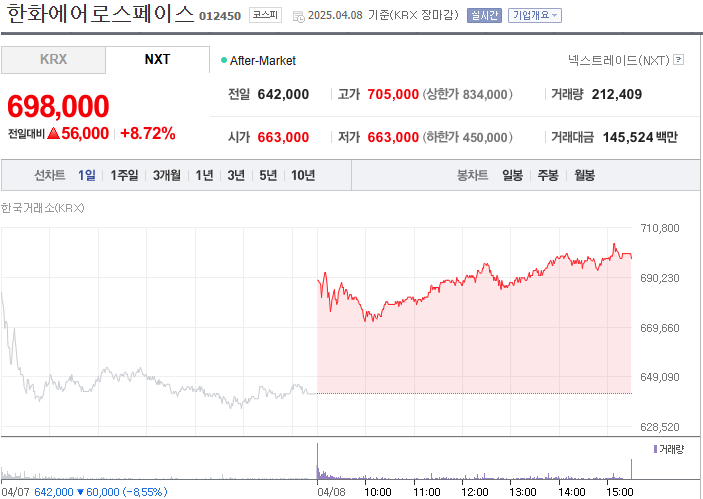 한화 에어로 스페이스 유상증자 논란과 축소 발표, 무엇이 달라졌나?