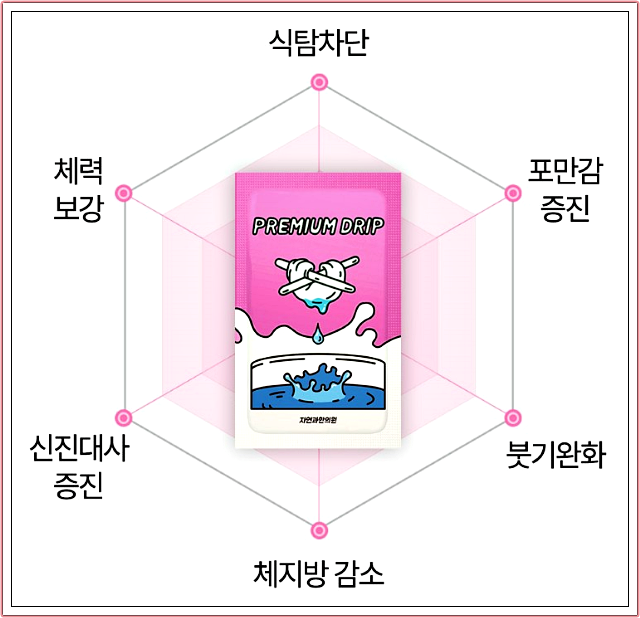 광주다이어트한의원