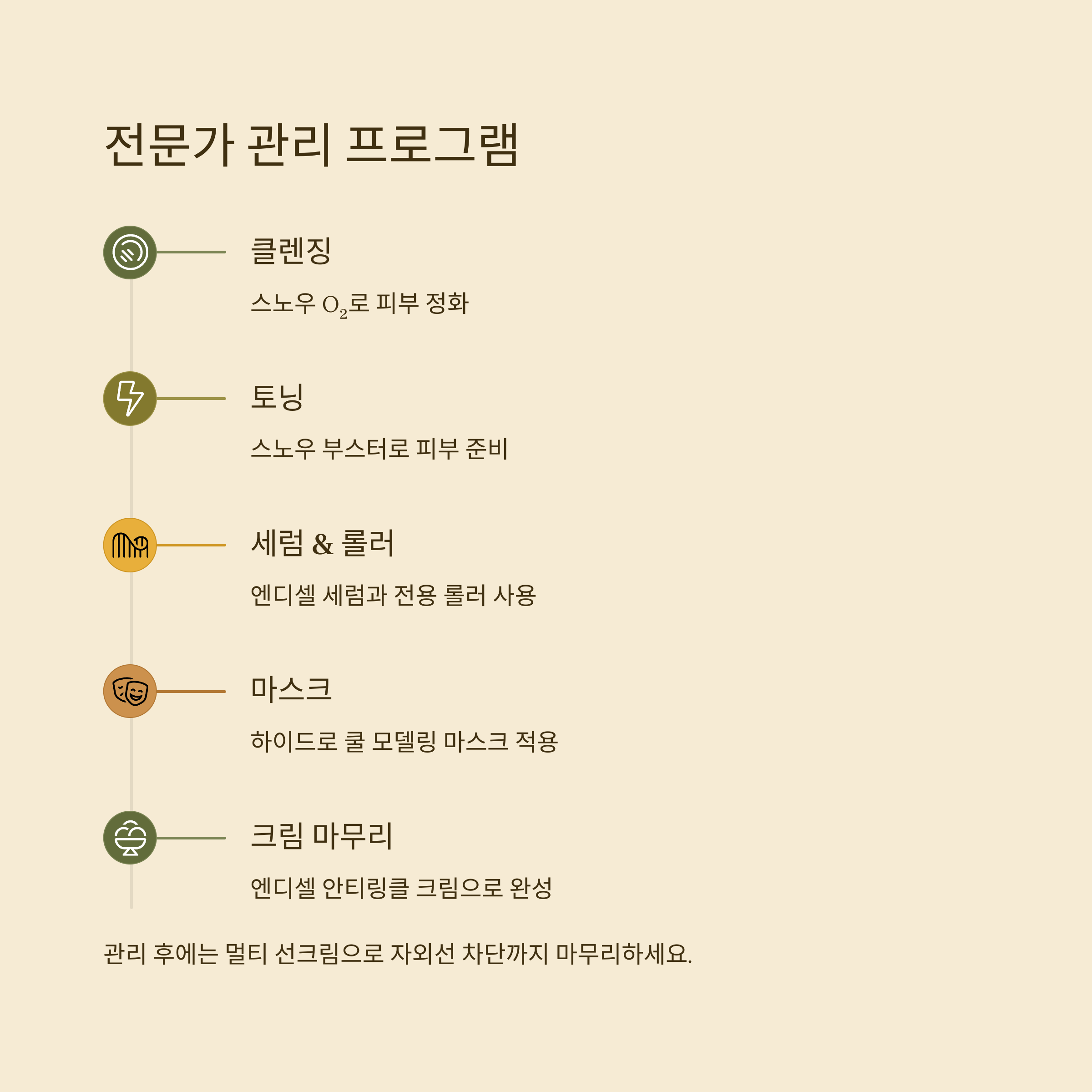 전문가 관리 프로그램

클렌징

스노우 O₂로 피부 정화

토닝

스노우 부스터로 피부 준비

세럼 &amp; 롤러

엔디셀 세럼과 전용 롤러 사용

마스크

하이드로 쿨 모델링 마스크 적용

크림 마무리

엔디셀 안티링클 크림으로 완성

관리 후에는 멀티 선크림으로 자외선 차단까지 마무리하세요.