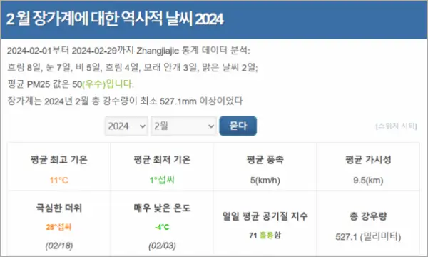 2024년-2월-장가계-날씨-통계-현지-기상청-자료