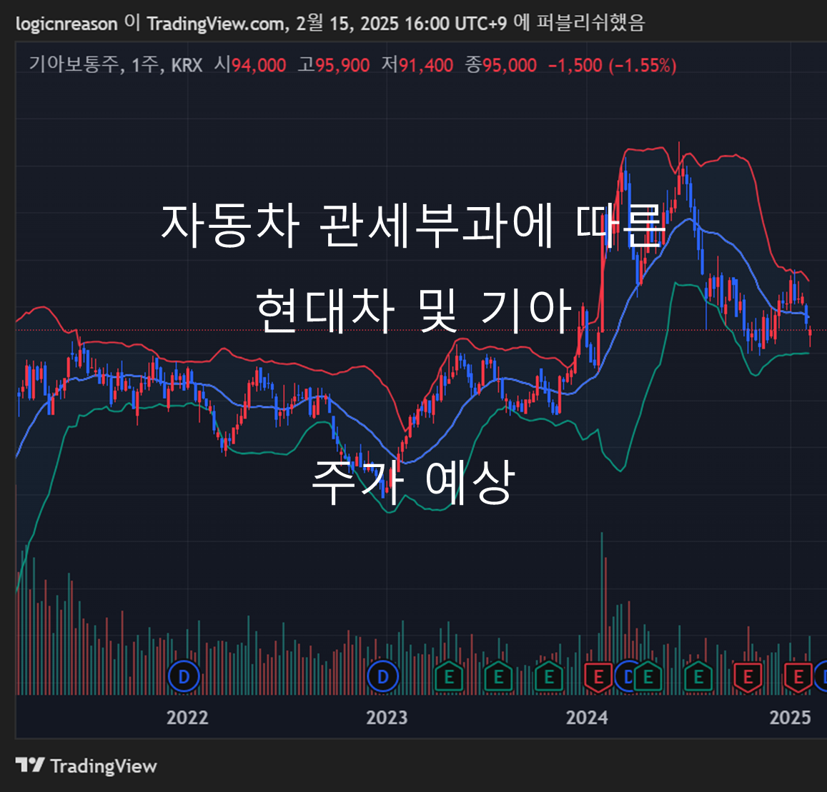 자동차 관세부과에 따른 현대차 및 기아 주가예상