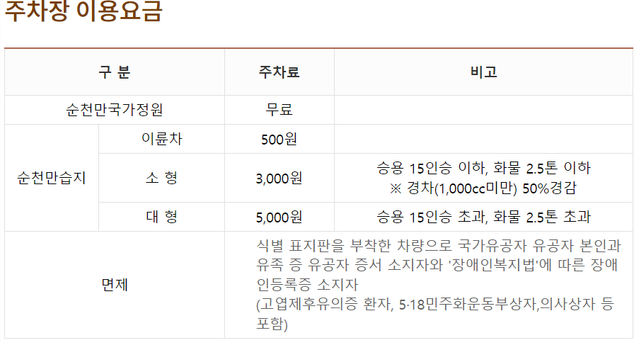 순천만습지 주차장 이용요금