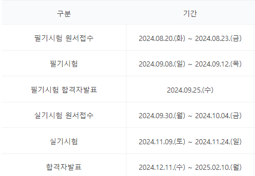 전자캐드기능사 4회 시험일정
