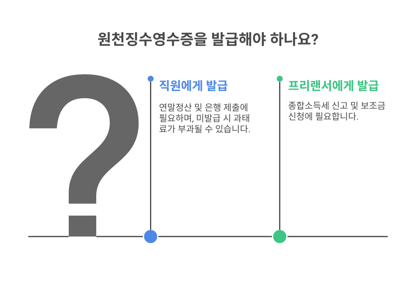 누가 원천징수영수증이 필요한가요?
