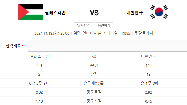 한국, 팔레스타인 축구 전력비교 사진