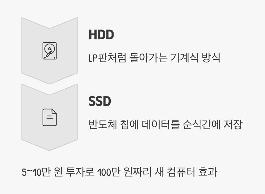 0순위: 모든 것의 시작, HDD를 SSD로!