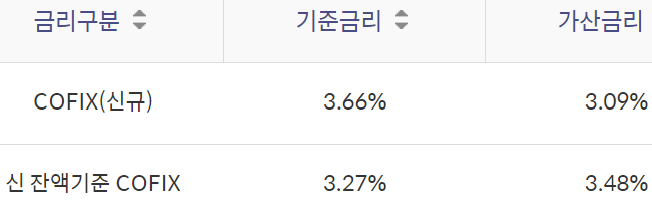신한은행 마이카대출
