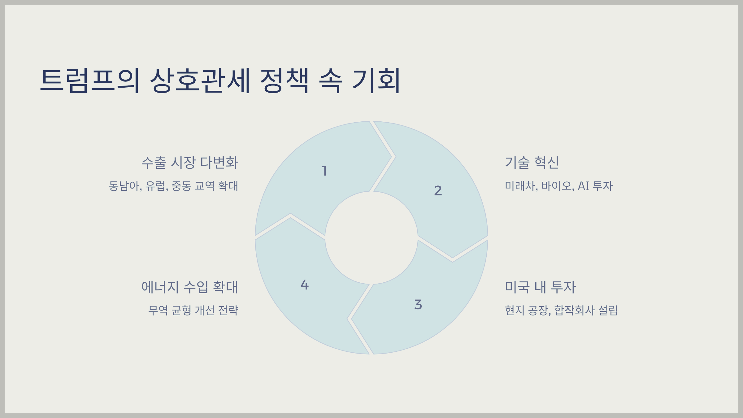 트럼프의 상호관세 정책 속 기회