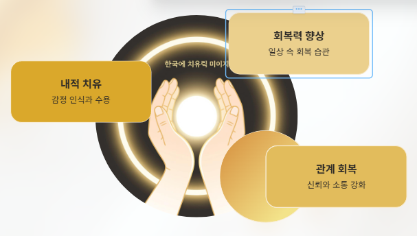 자연의 치유력