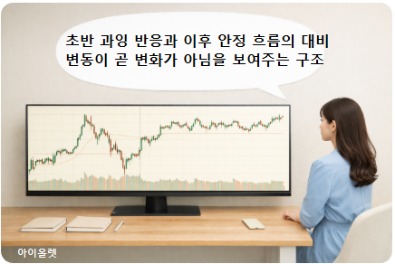 오전 반응과 오후 흐름이 달라지는 장중 구조