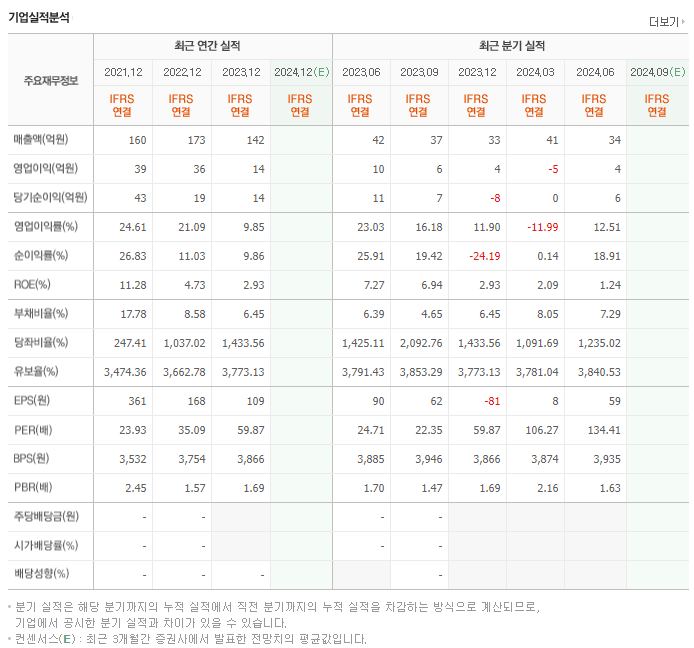 링크제니시스_실적