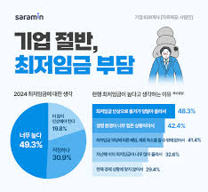 최저시급 월급 계산법