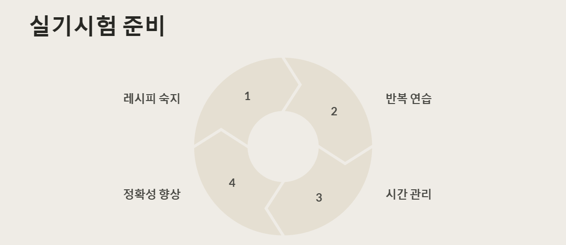 제과기능사 실기시험 준비