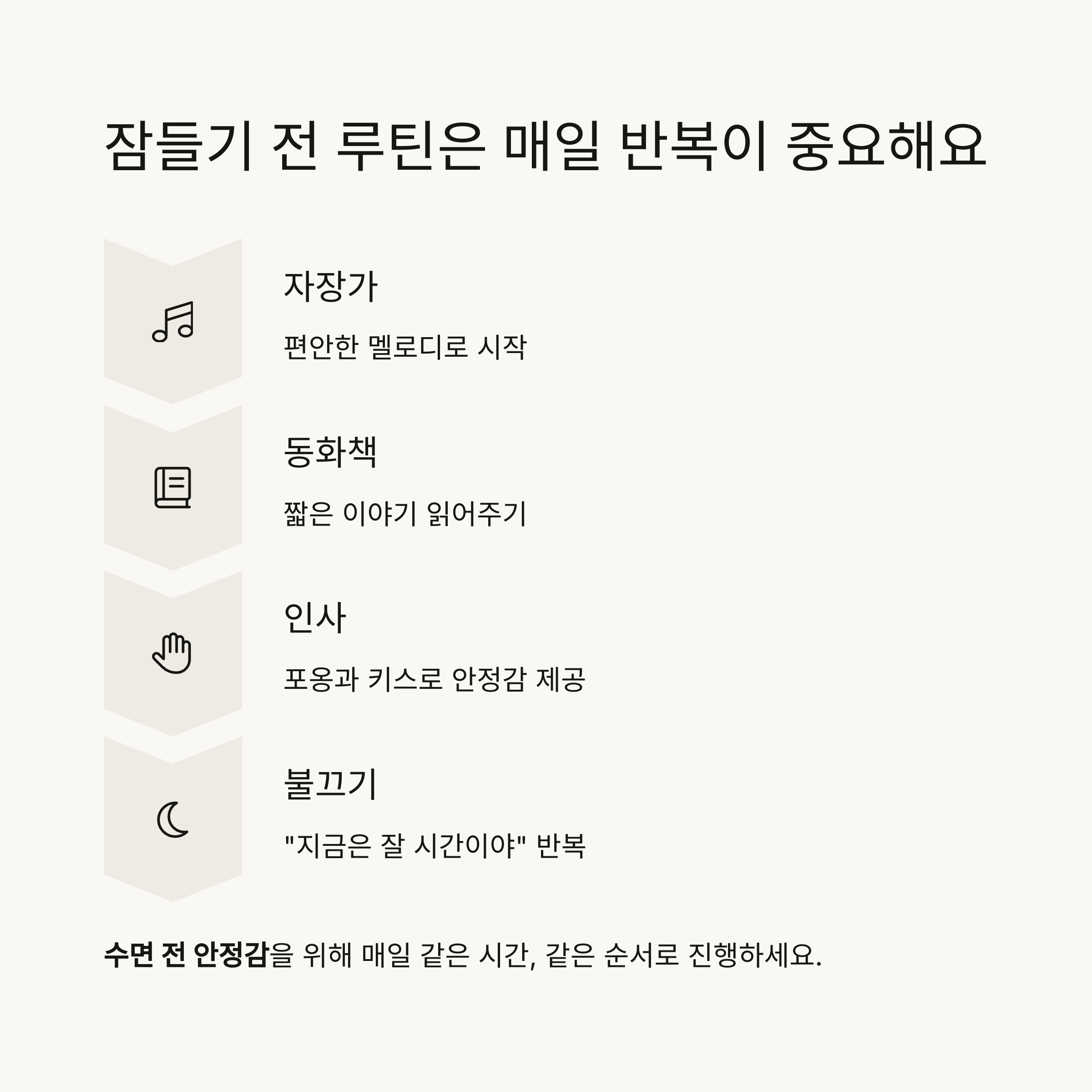 자장가부터 불끄기까지 잠들기 전 루틴을 정리한 시각 자료